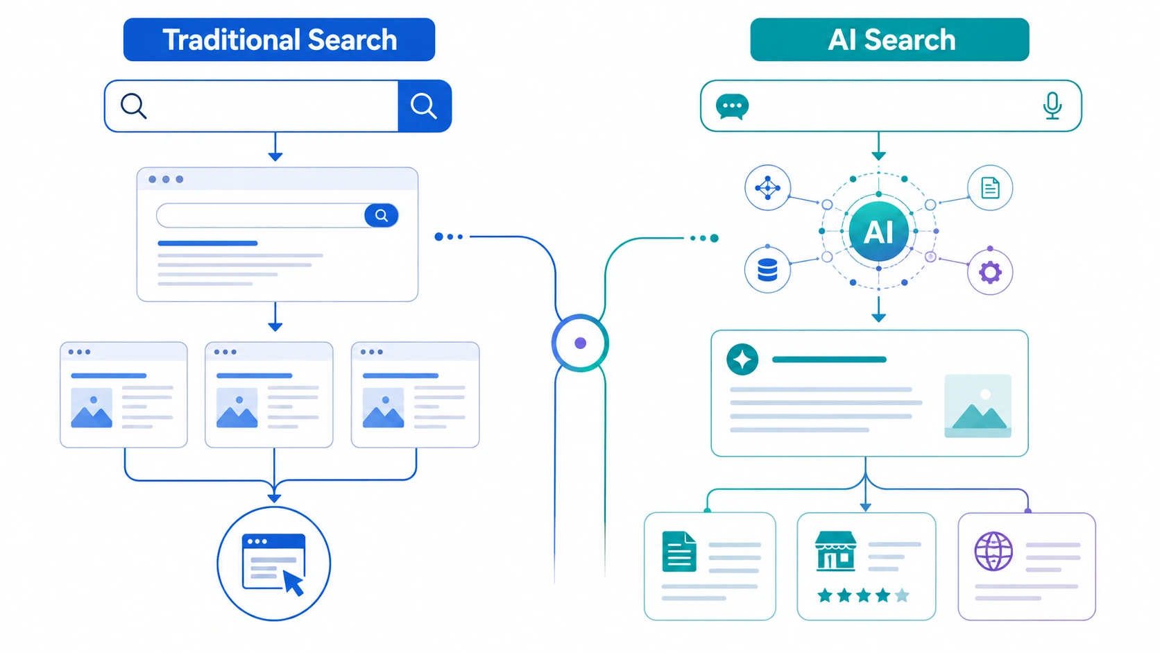 AI search SEO process from search query to business visibility