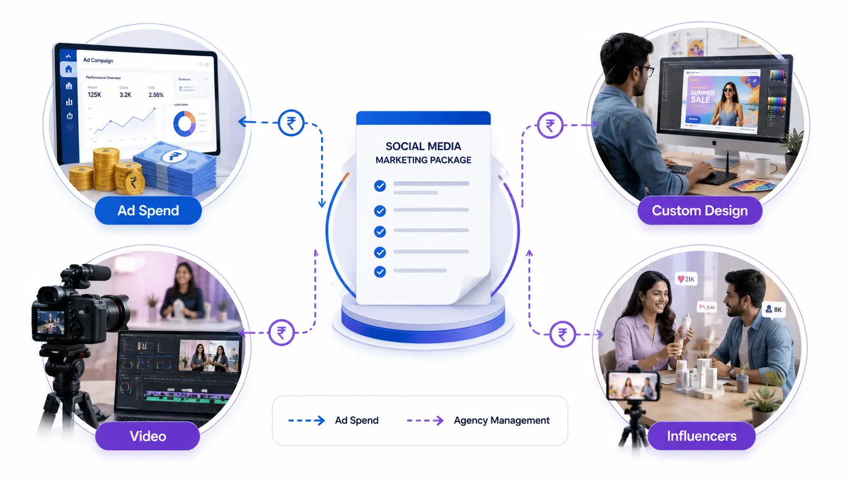 Extra costs often excluded from social media marketing packages