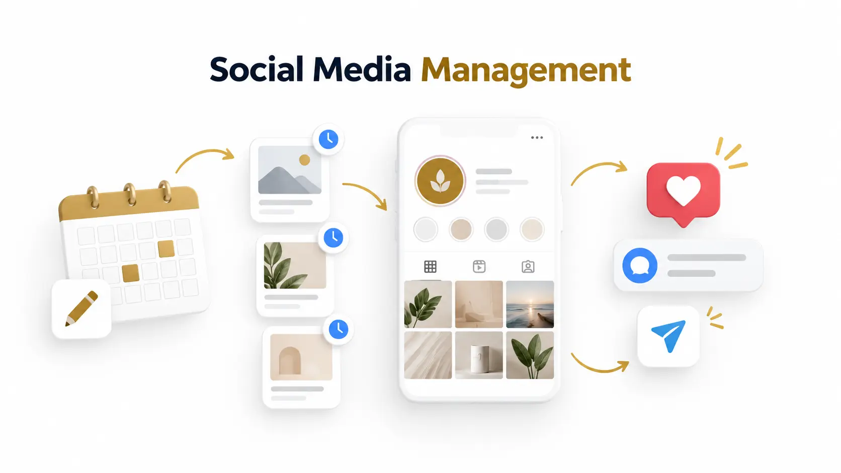 Social media management content scheduling and engagement