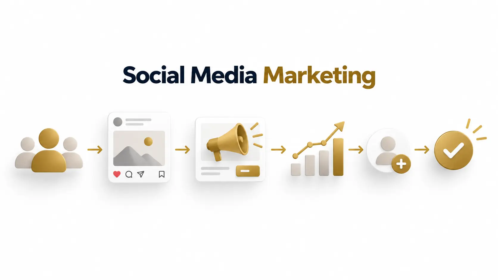 Social media marketing strategy from audience targeting to conversions
